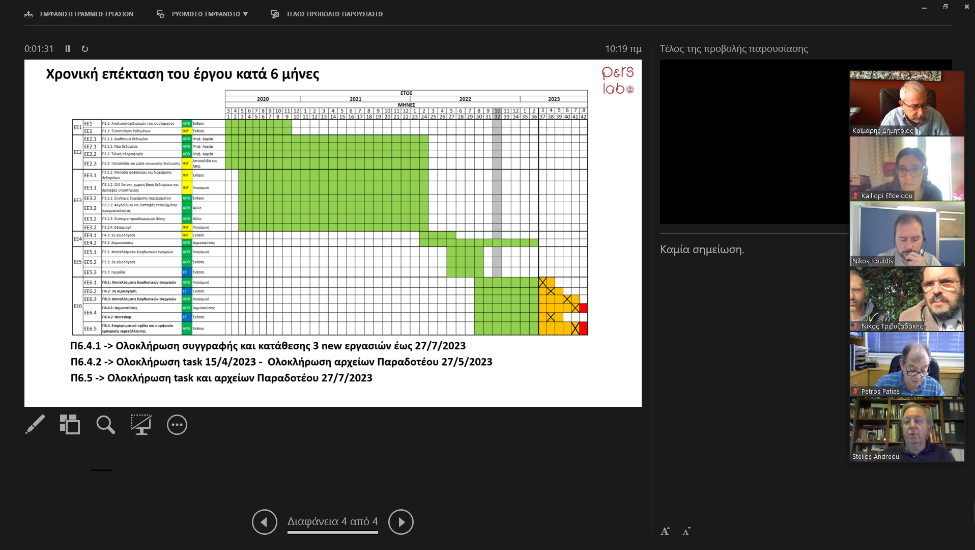 Smart Eye 5th Meeting